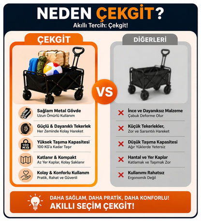 Çekgit Katlanabilir Taşıma Arabası | 100 KG Kapasiteli Dayanıklı Wagon